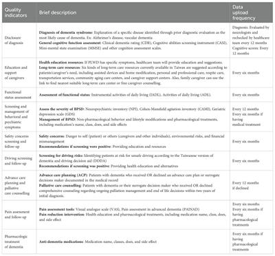 The effectiveness of virtual passport, an app-based intervention, for dementia care